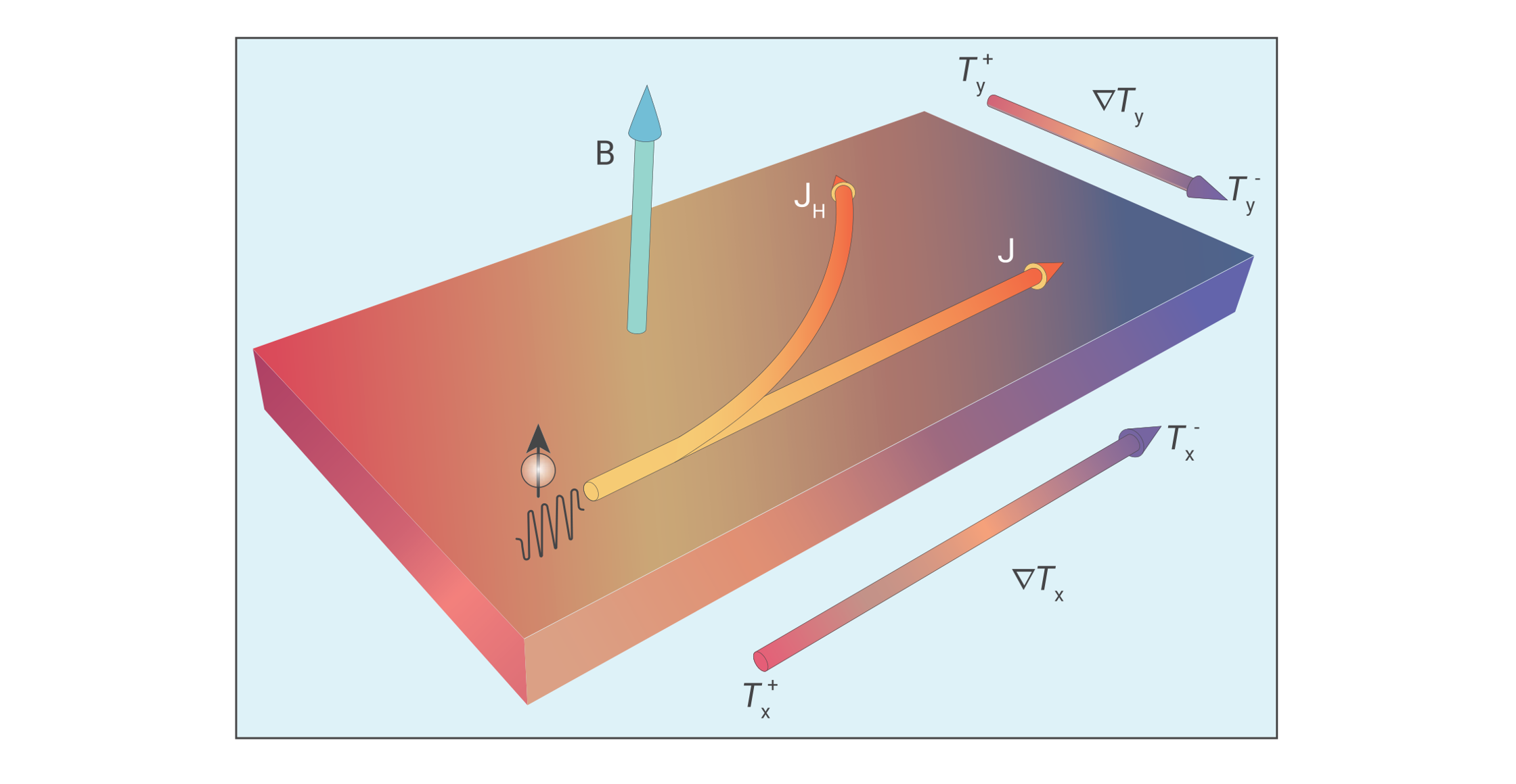 热电基础 Basic Concepts Of Thermoelectricity - 知乎