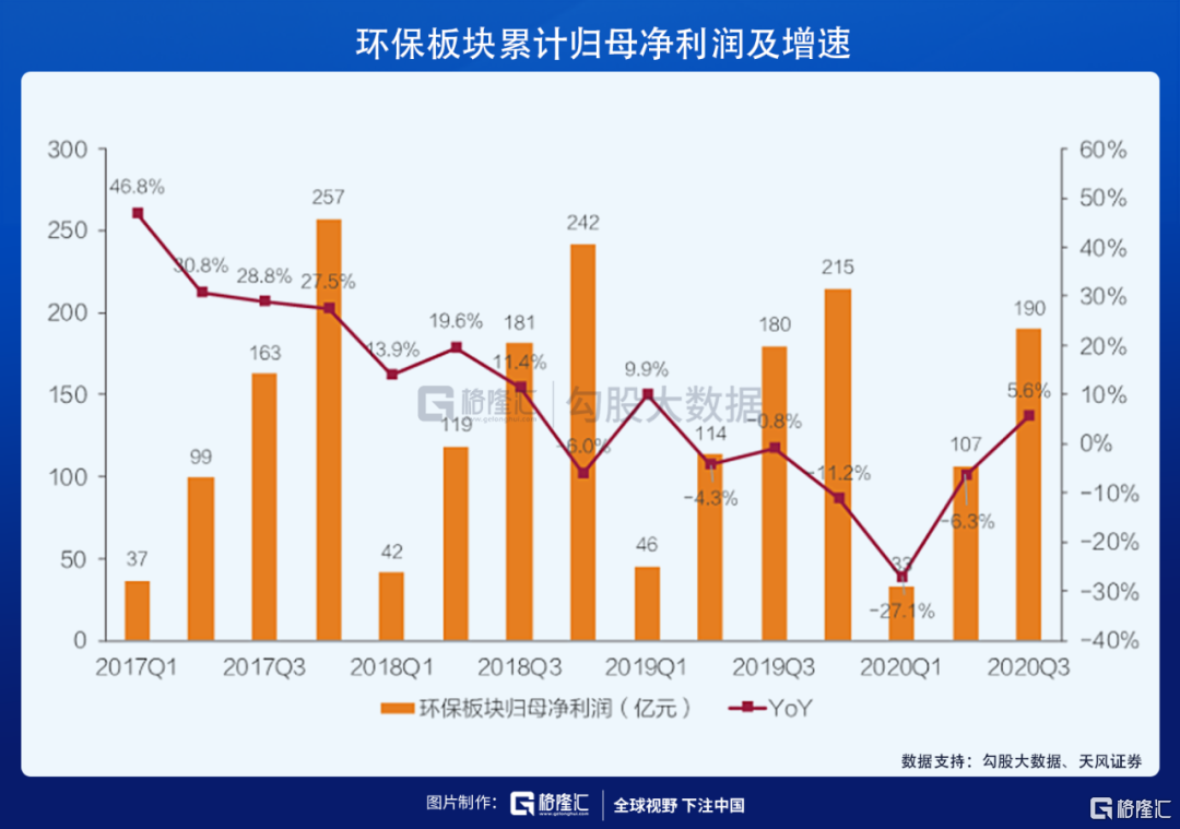 環保行業漲跌分化明顯政策利好之下可有漏網之魚