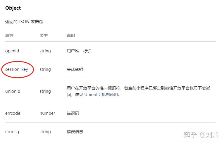 关于小程序session_key安全问题的解决方法分享 - 知乎