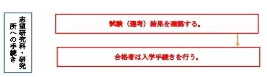 京都大学aao制度又出新规 o审核的具体流程是什么 详解 知乎