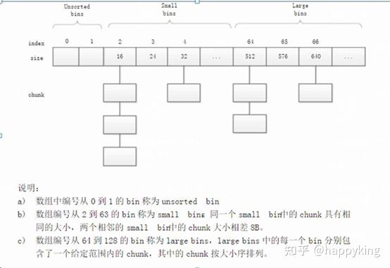 linux glibc ptmalloc 用户态内存管理 - 知乎
