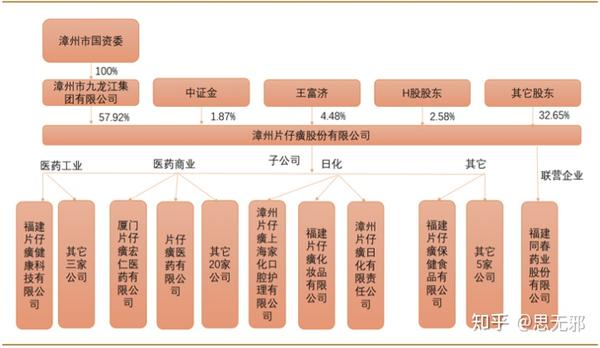 片仔癀简析- 知乎