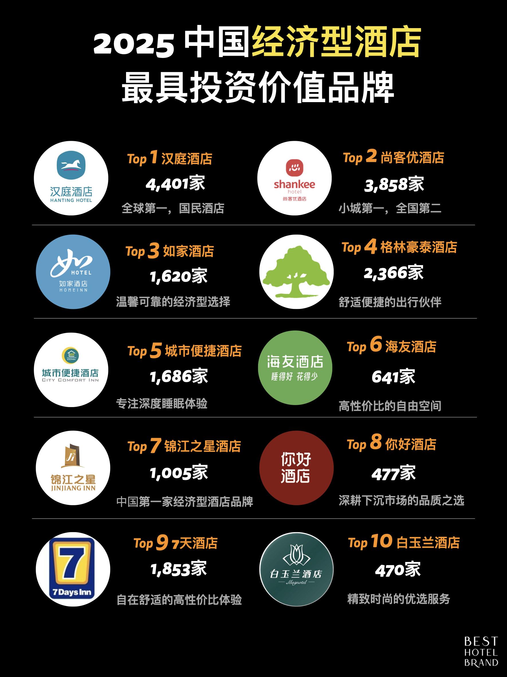 2025酒店加盟店十大品牌排行榜:战略制胜时代,如何选择品牌 - 知乎