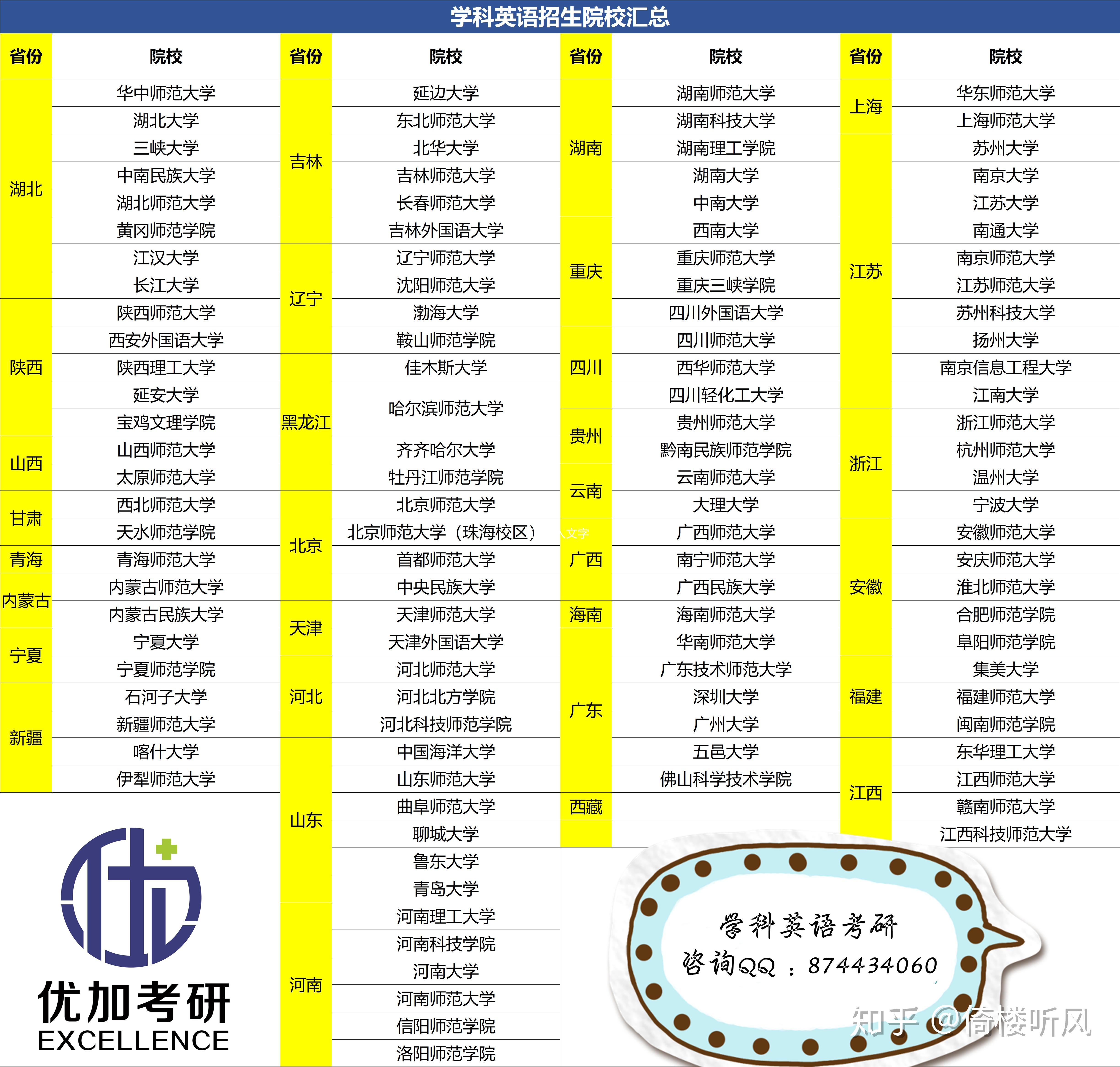 英语考研排名_刘晓燕考研英语(3)