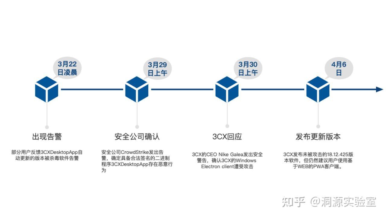 3CXDesktopApp供应链攻击分析- 知乎