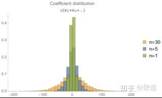 全同态加密算法深入解析 全同态加密算法深入解析