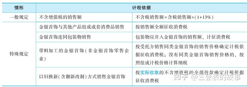 26稅法消費稅應納稅額的計算