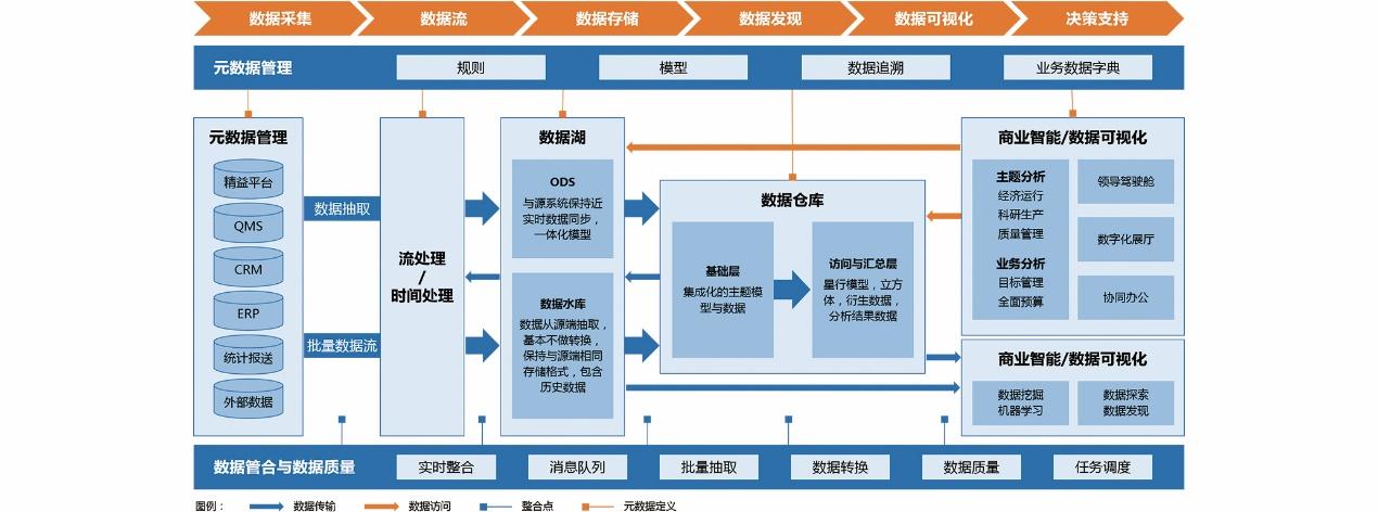 尔雅刷课支持什么系统(刷尔雅被发现的几率大吗)