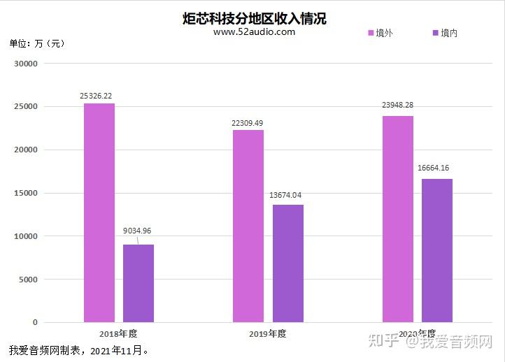 案例创新投资方案_创新投资模式_创新投资案例