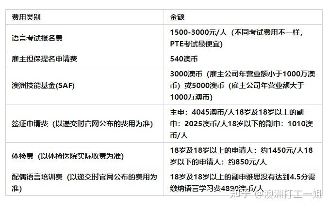 澳洲僱主擔保移民6個月拿綠卡