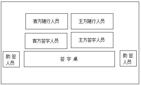 签字仪式一般都有较为严格的程序及礼节规范,其会场一般会有一面背景