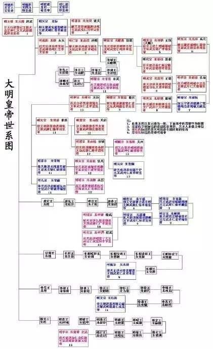 代王朱桂后代图片