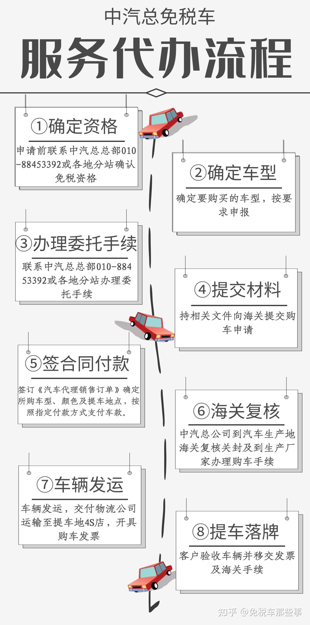 留学生免税车政策_留学生免税车资格保留多久_2021免税车留学生车型