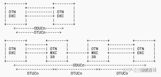 OTN超100G速率-G.709中的OTUCn/ODUCn - 知乎
