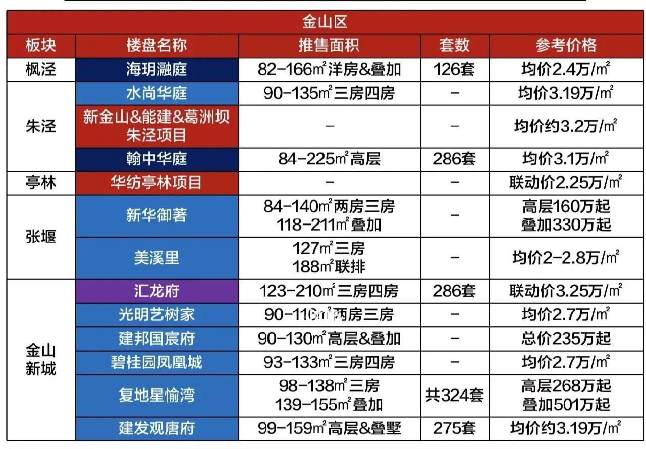 预算300万在上海买房选择哪个区域最有性价比? - 知乎