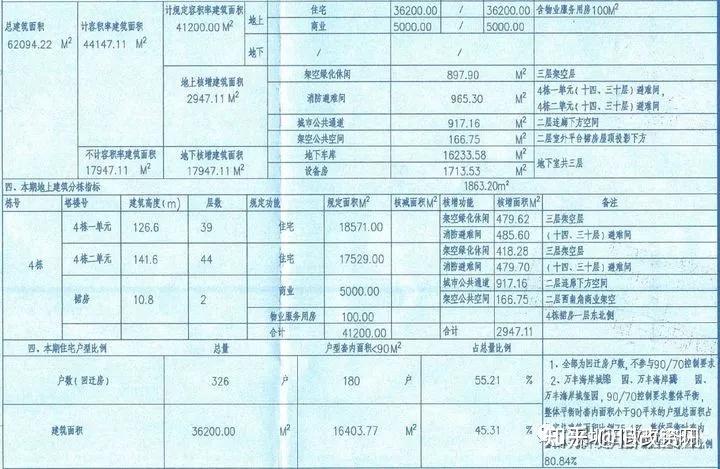 沙井海岸城作为关注度最高旧改项目 ,一,二期平面图曝光近期,继万丰