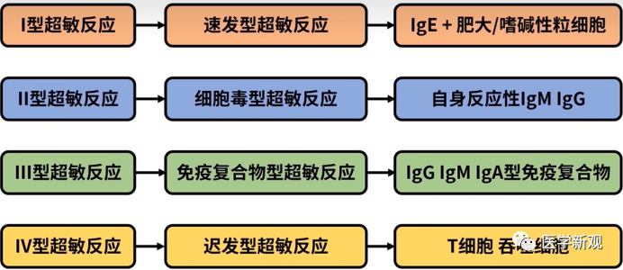 免疫学实用基础（5） - 知乎