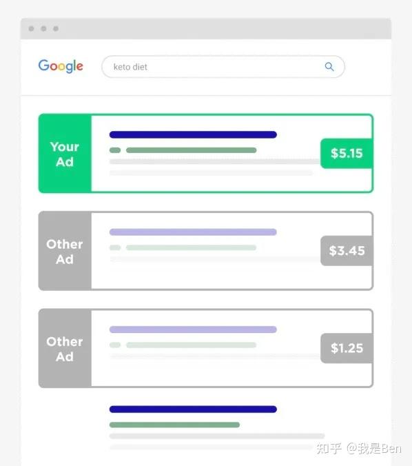 一文看懂 seo和sem的关系与区别，以及你的b2b外贸独立站究竟该选哪个？ 乐思舆情监测