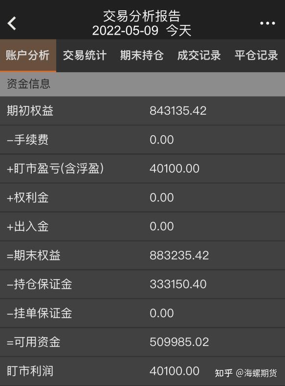 期货交易员的环游中国计划7