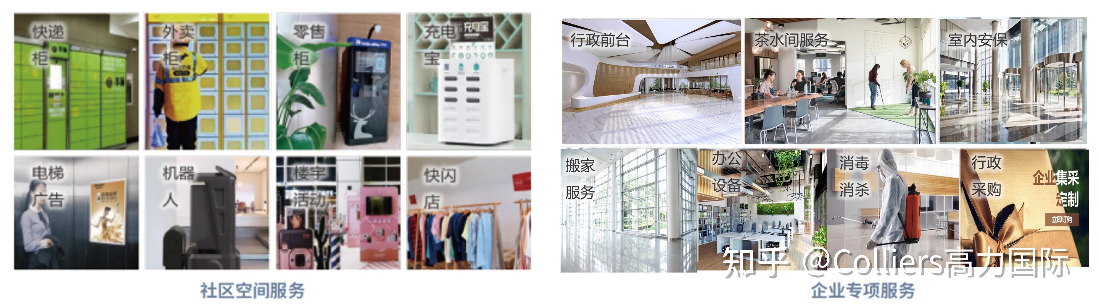 市场动态 | 物业服务的前世今生——后疫情时代物业管理公司发展的新阶段与新机遇 - 知乎