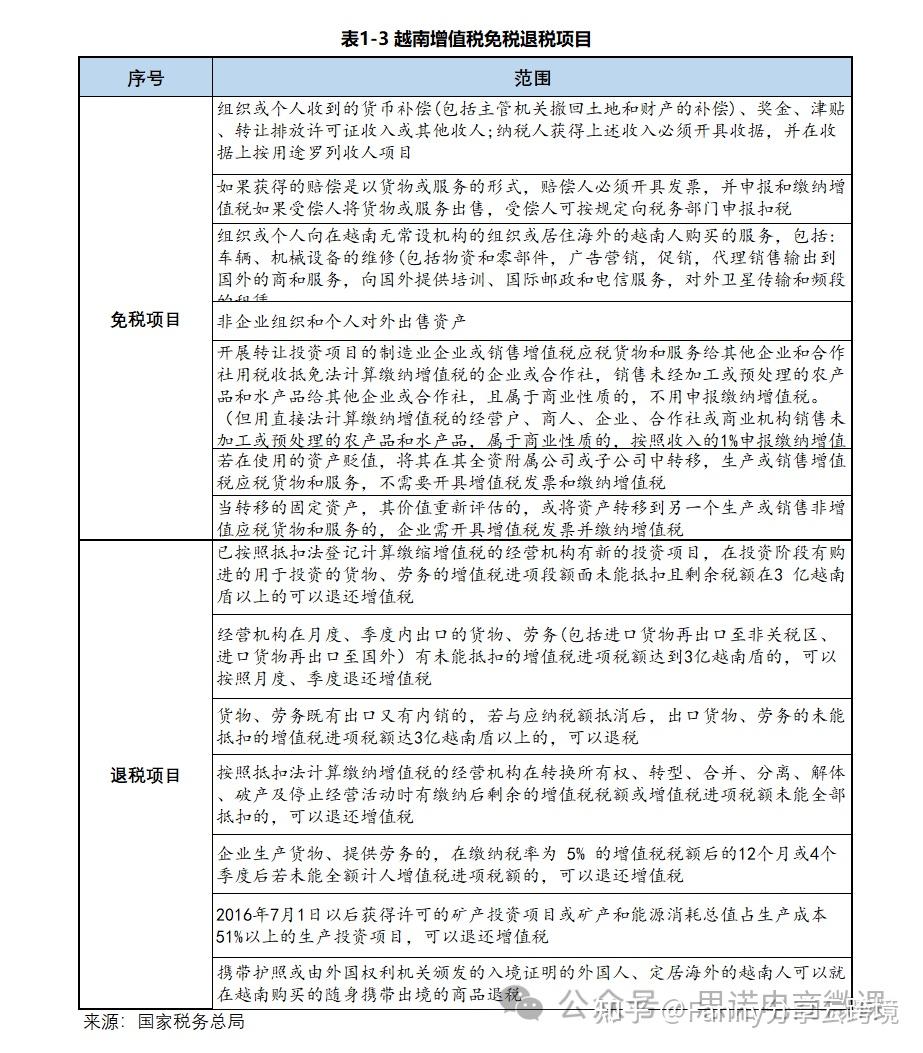 全球税收-越南税赋- 知乎