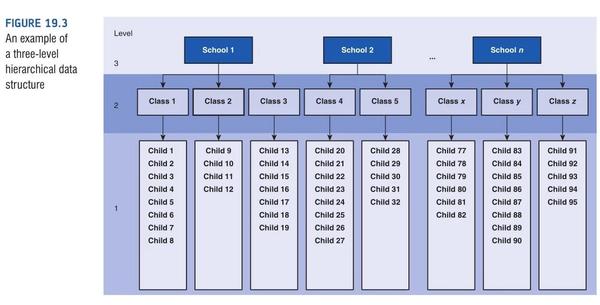 Play With R 第19期 分层线性模型 多水平 知乎