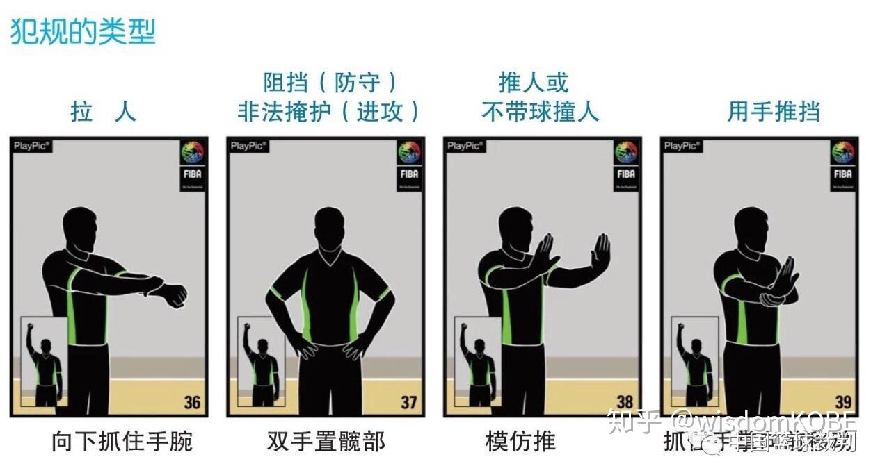 篮球技术犯规手势图图片