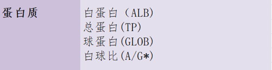 什么是生化分析动物生化分析仪可以检测哪些项目？_https://www.jmylbn.com_新闻资讯_第6张