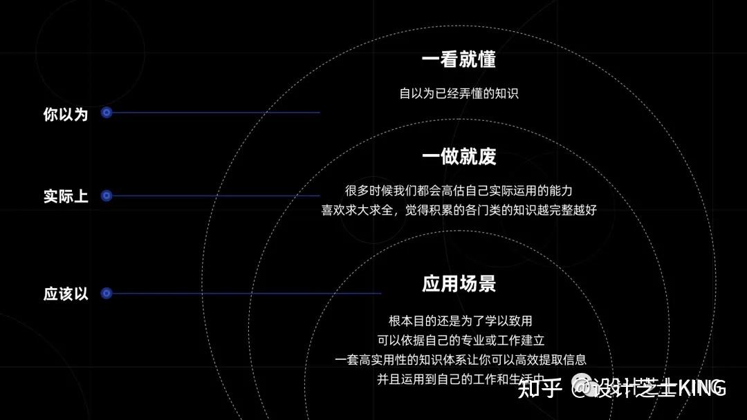 二如何避免误区