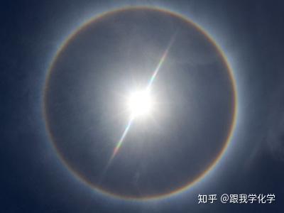 太阳和月亮周围为什么会出现光环? - 知乎