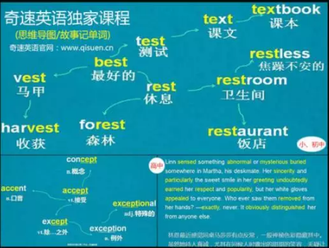 48小时速记3500单词的16种记忆方法 知乎