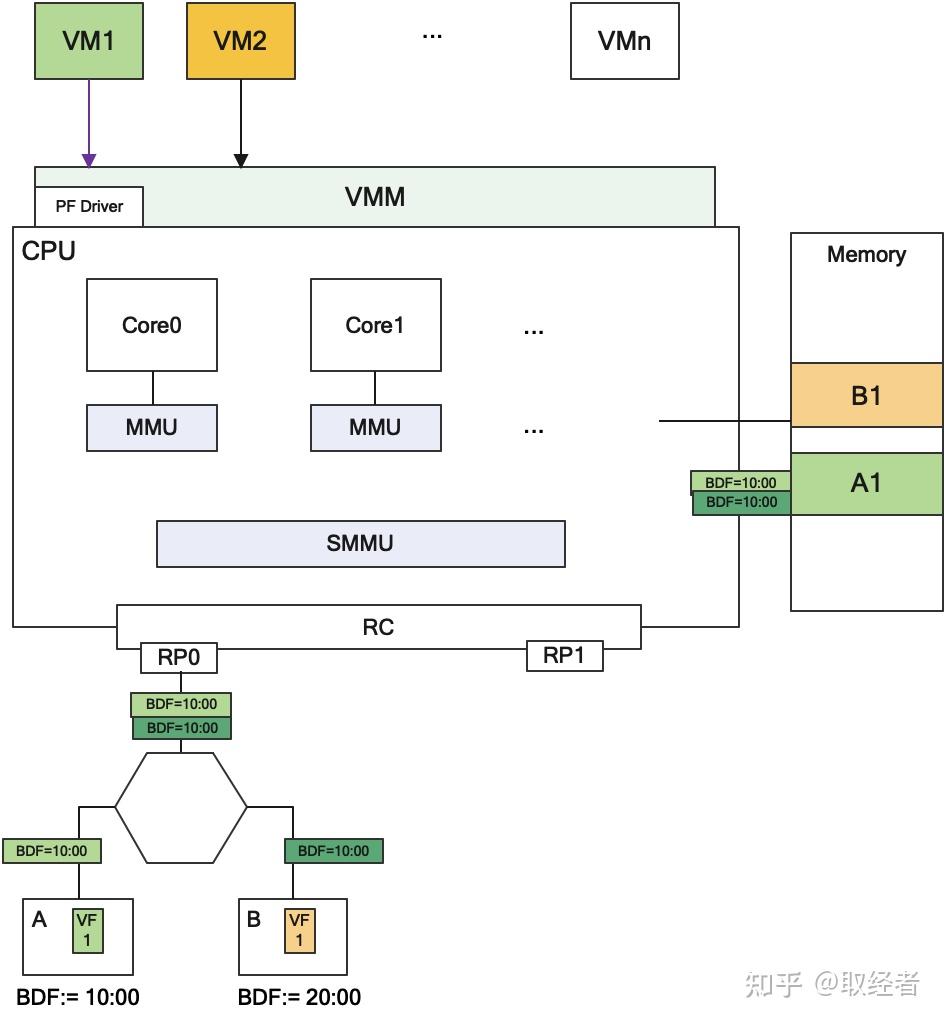 Acs Computer Core PCIe ACS背后的系统考虑 - 知乎
