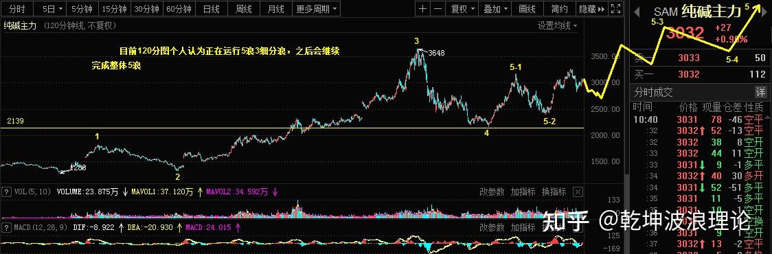 56镑日纯碱主力市场乾坤详解
