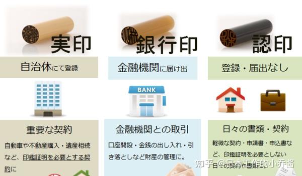 留学、工作与生活都不可或缺：日本印章购买使用全方位指南 - 知乎