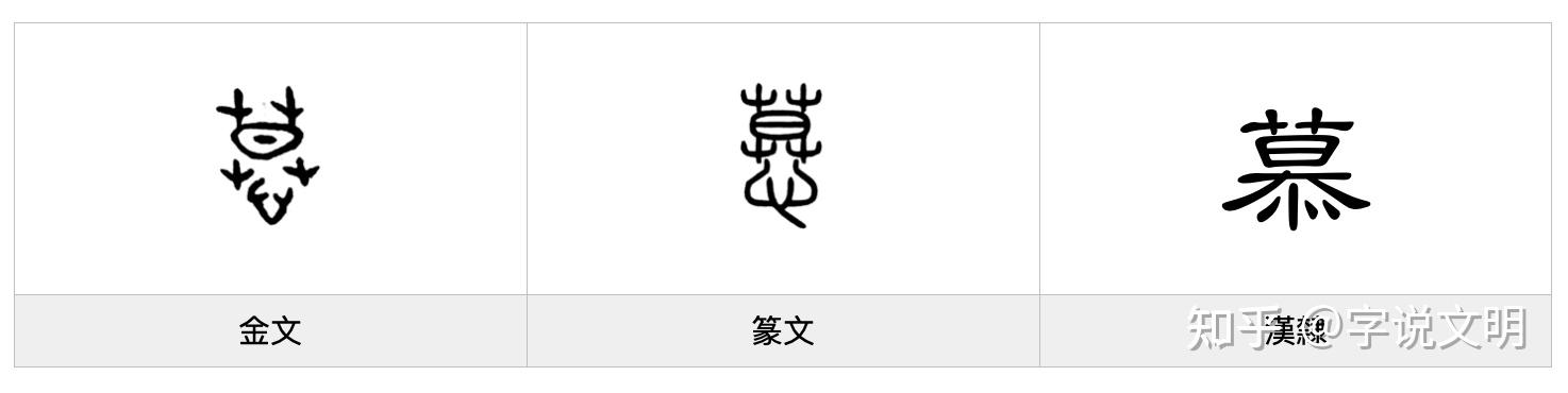 慕——每日一字·心部字 - 知乎