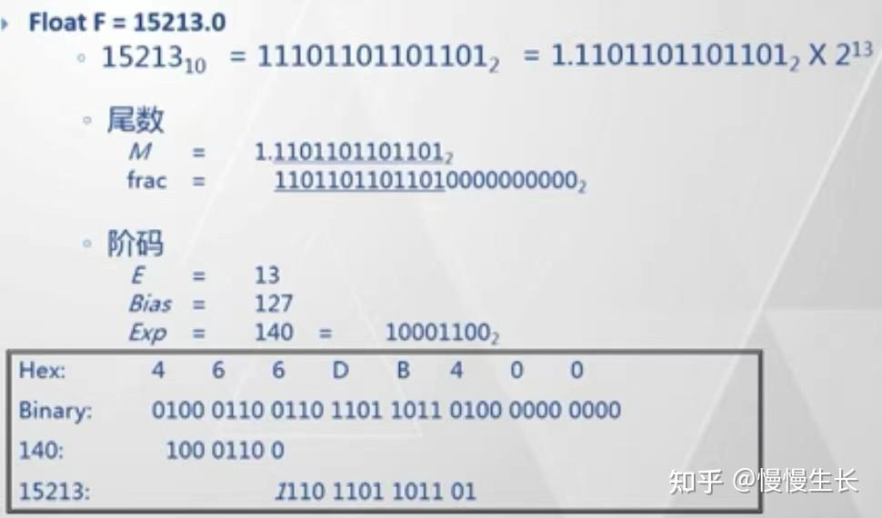 浮点数的机器数表示 - 知乎