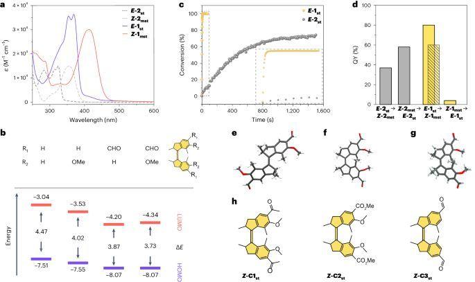他们通过特定的化学反应将甲氧基添加到分子马达上,得到了目标产物.