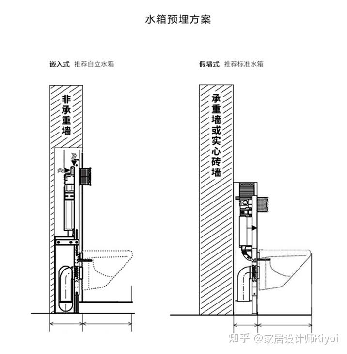 壁挂式马桶排水施工图图片