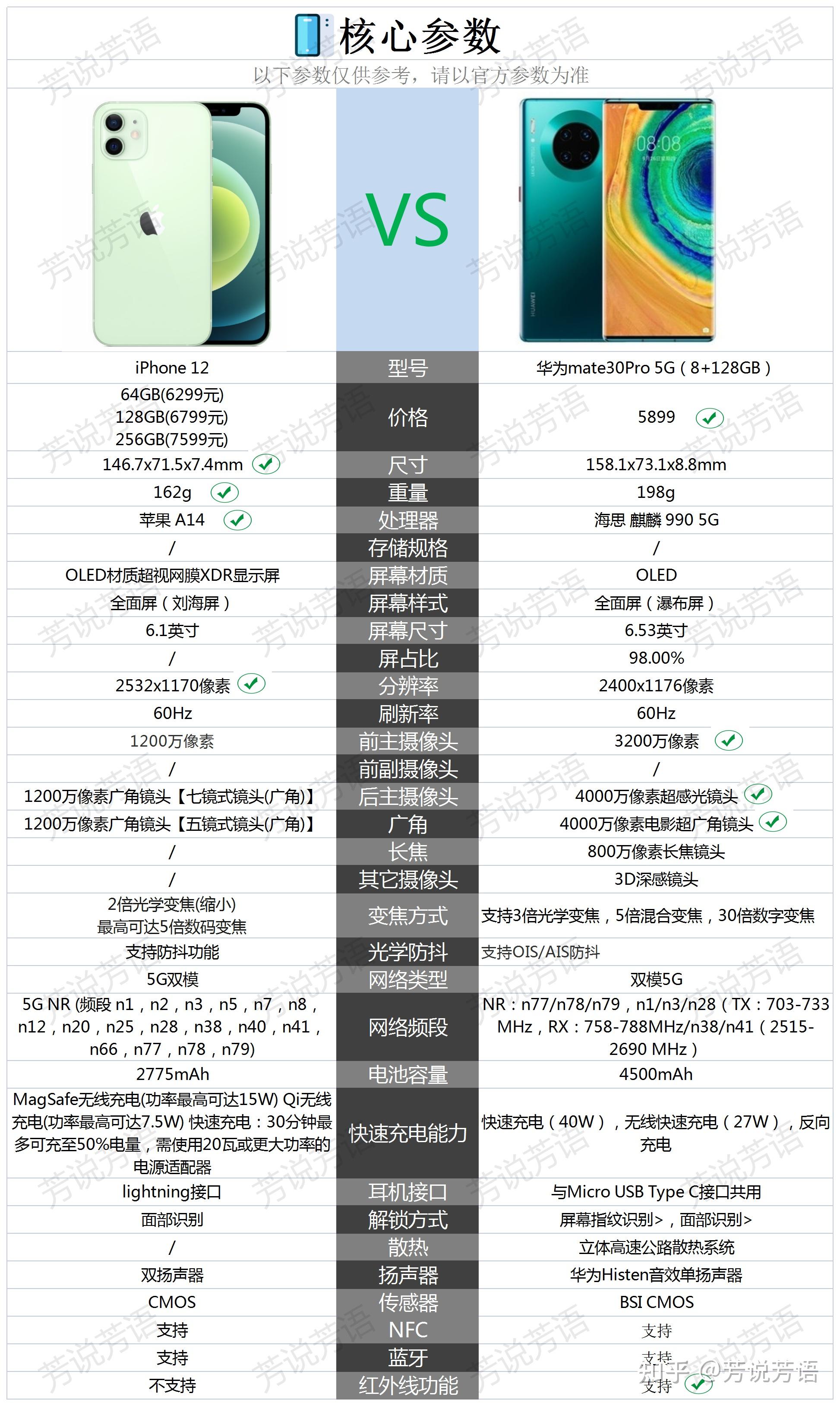 华为mate30pro和苹果12相比较,该如何选择?