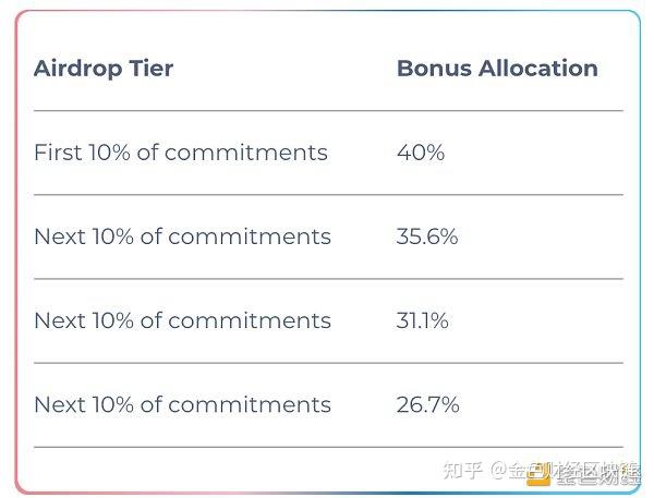 eth领取_eth领取分叉币教程