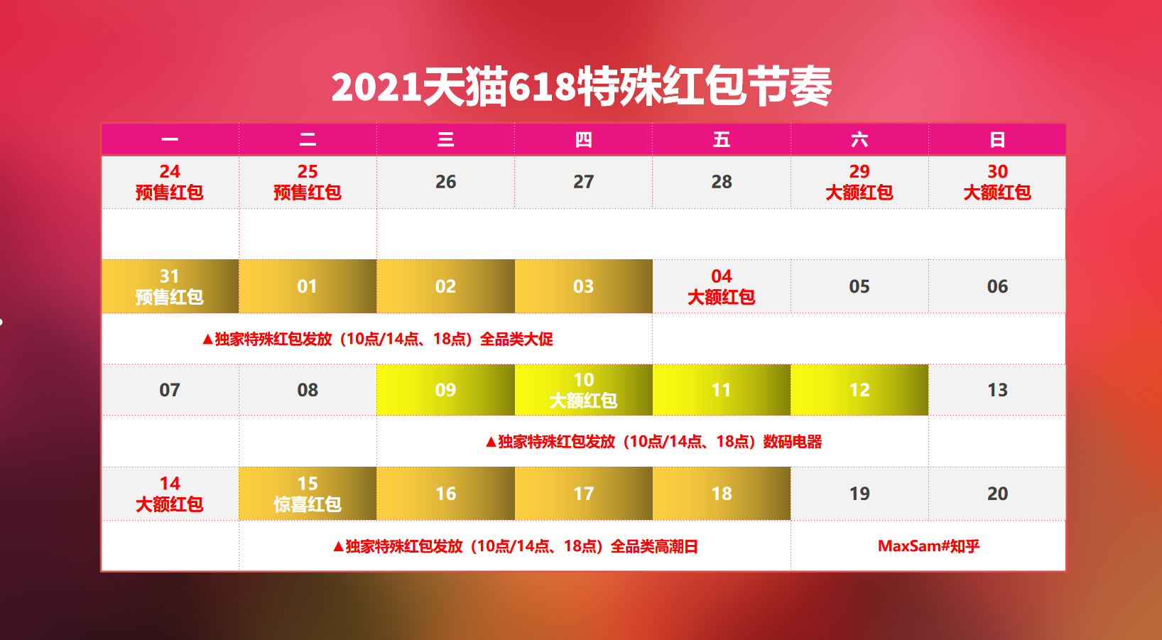 618攻略和购物清单推荐天猫淘宝