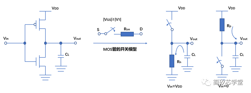 一文看懂CMOS反相器原理 - 知乎
