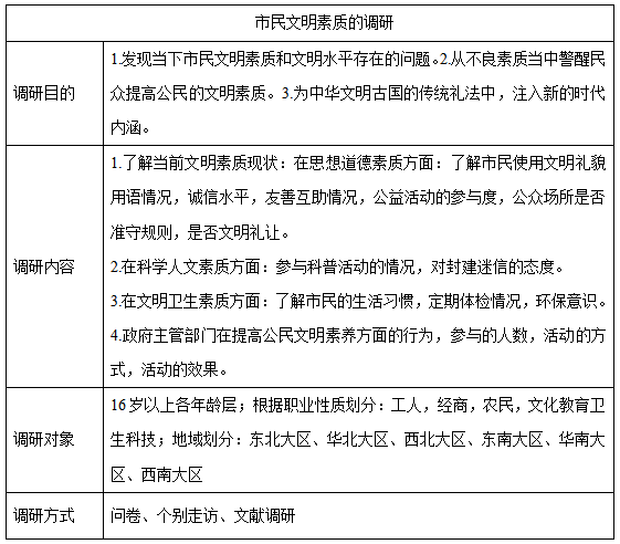 用文明素养的主题 应对公务员面试调研题 知乎