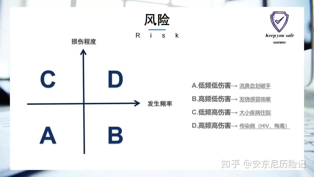 知识科普保险公司到底可以转移多少风险