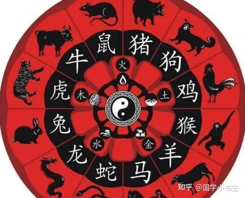 癸卯兔年 十二生肖运势如何?让我们梳理一下 - 知乎