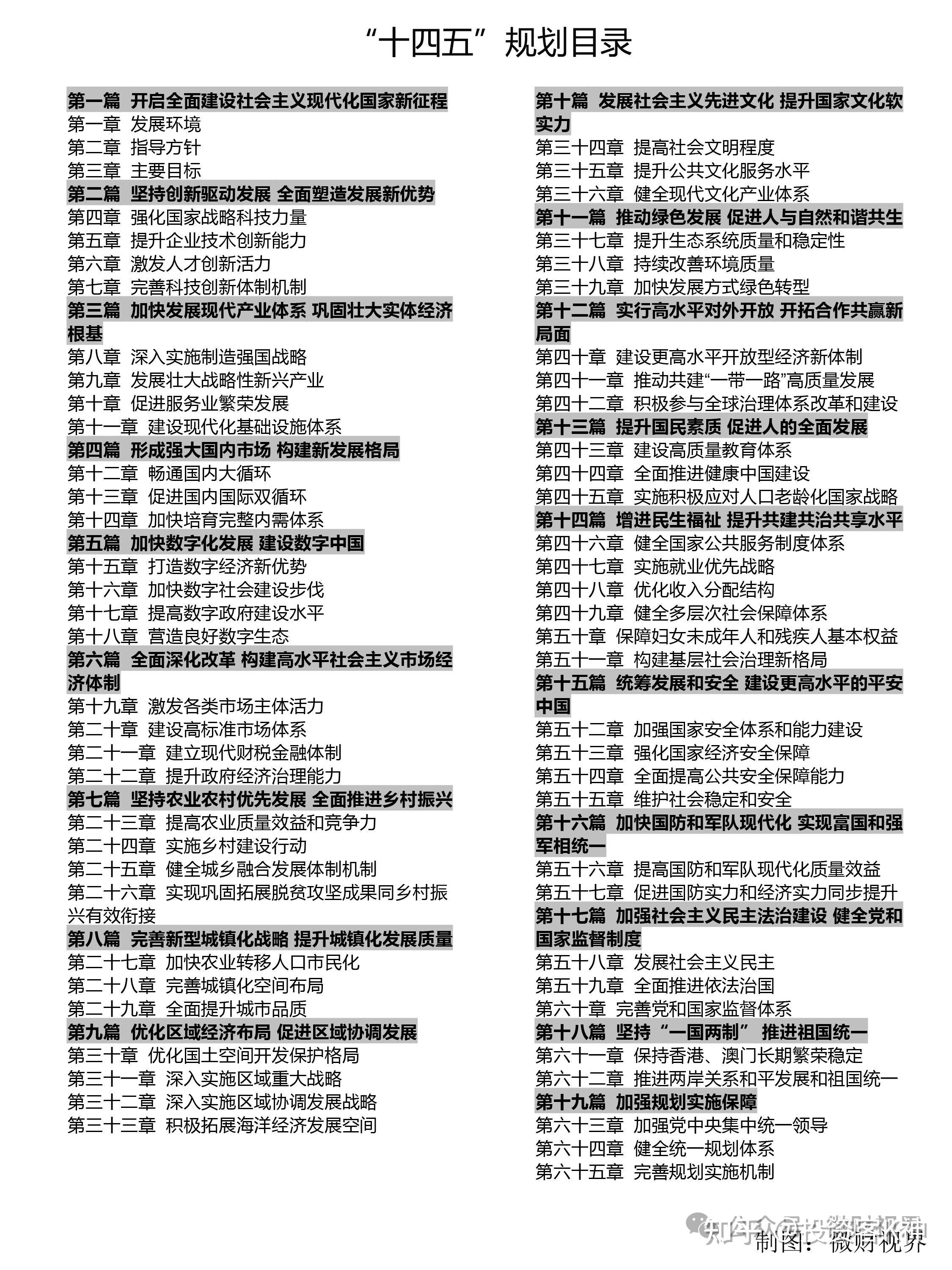 十五五规划和十四五到底不一样在哪 - 知乎