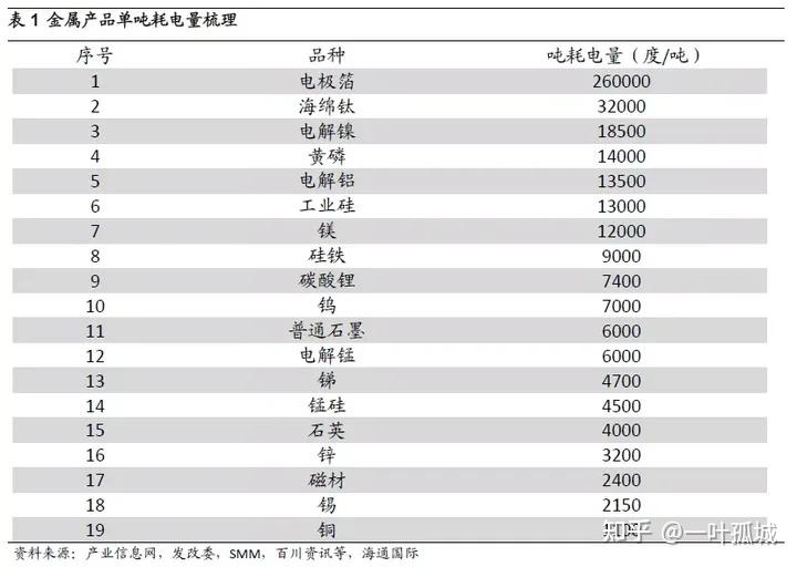 什么企业一个月用电量达到50万度？