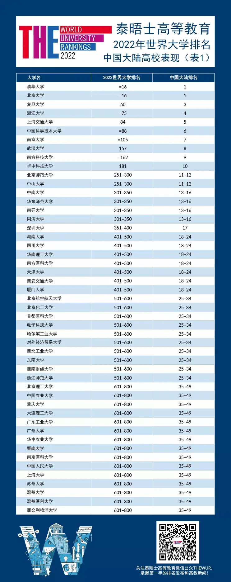 全国985和211大学名单_全国211大学名单排名_中国211大学名单排名