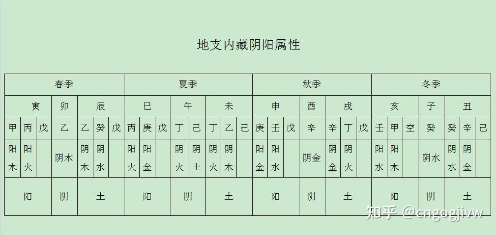 八字命理最原始来源 - 知乎