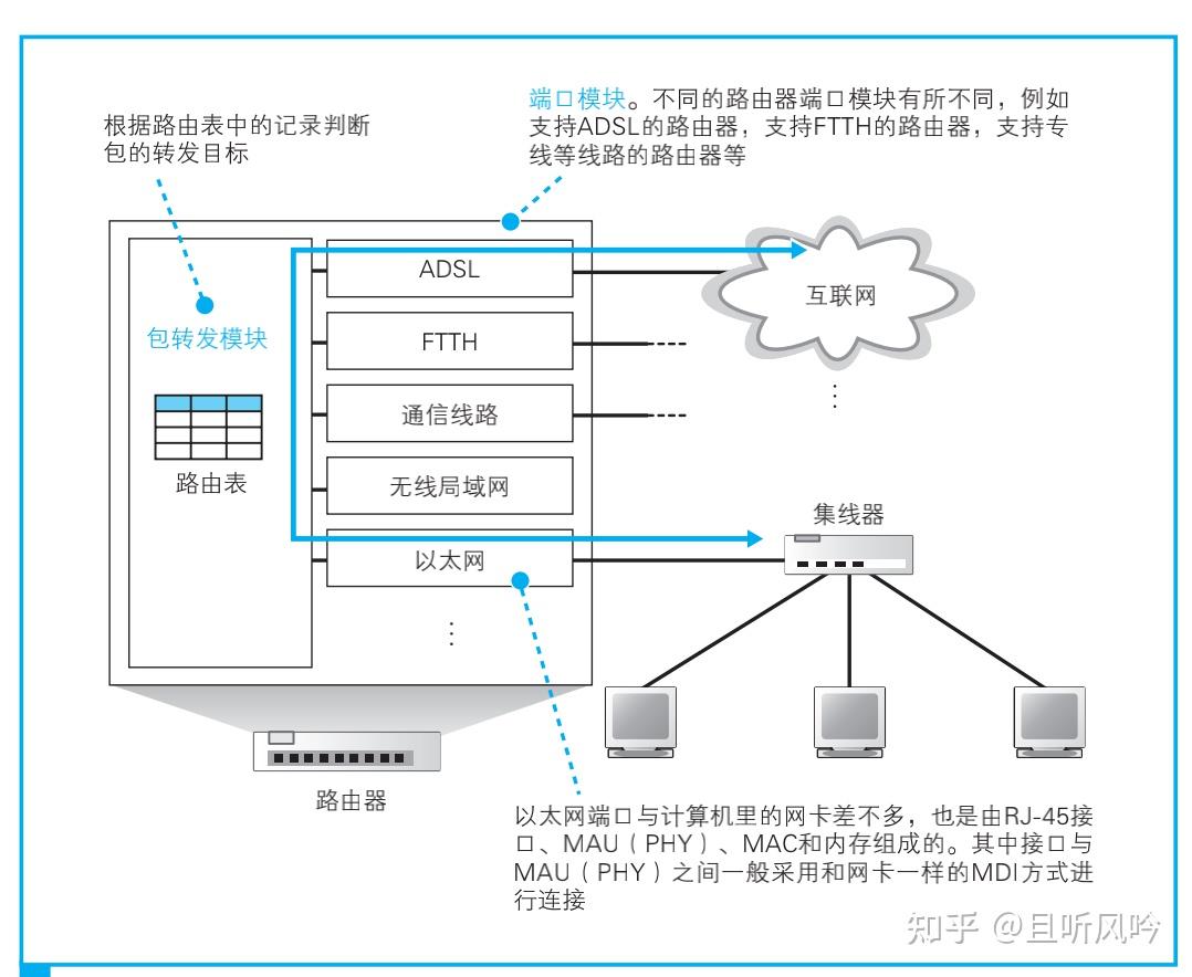 网络交换机连接方法图图片